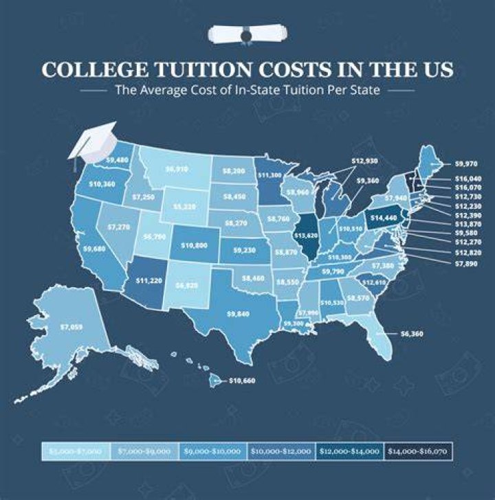 What is out-of-state tuition?