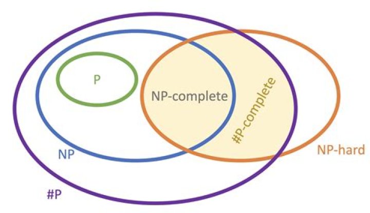 What is P complete problem?