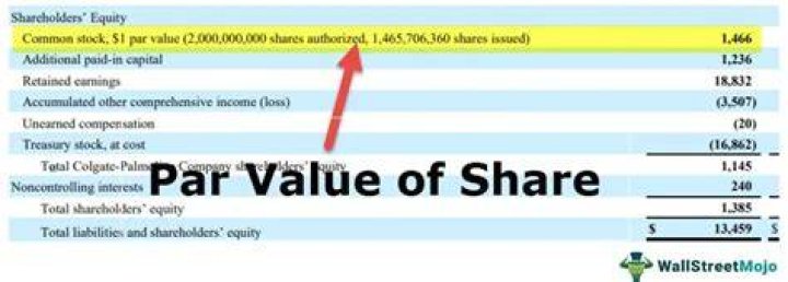 What is par value for S Corp?