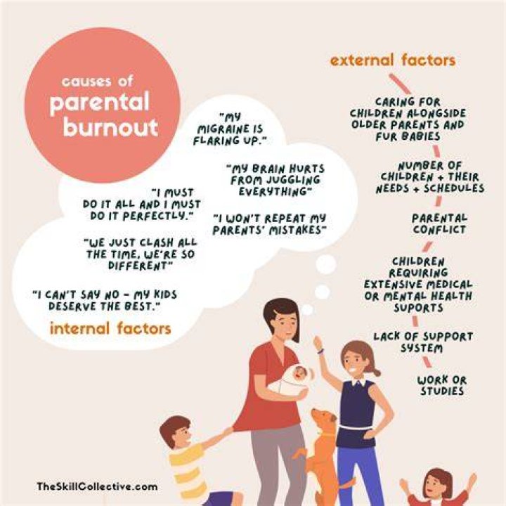 What is parental burnout?