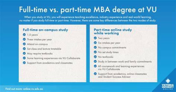 What is part-time status in graduate school?