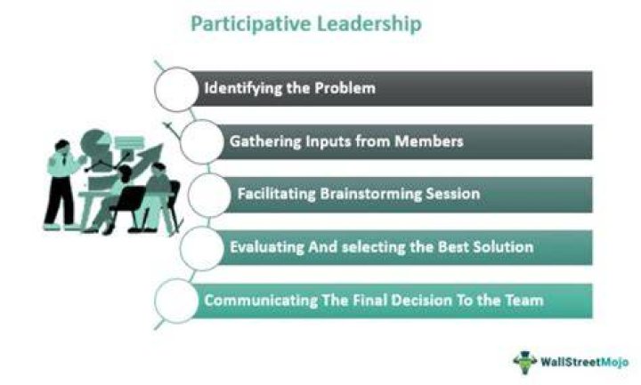 What is participative leadership education?