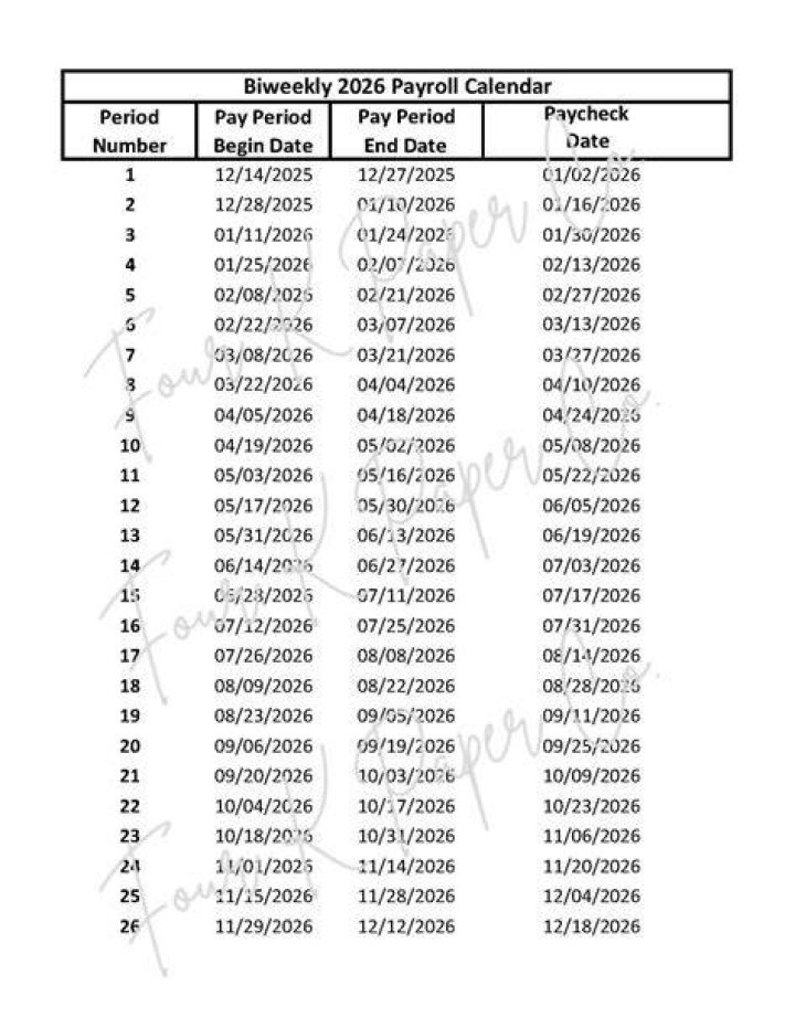 What is pay period begin date?