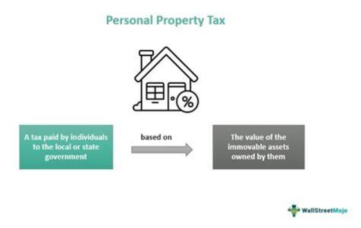 What is personal property for tax purposes?