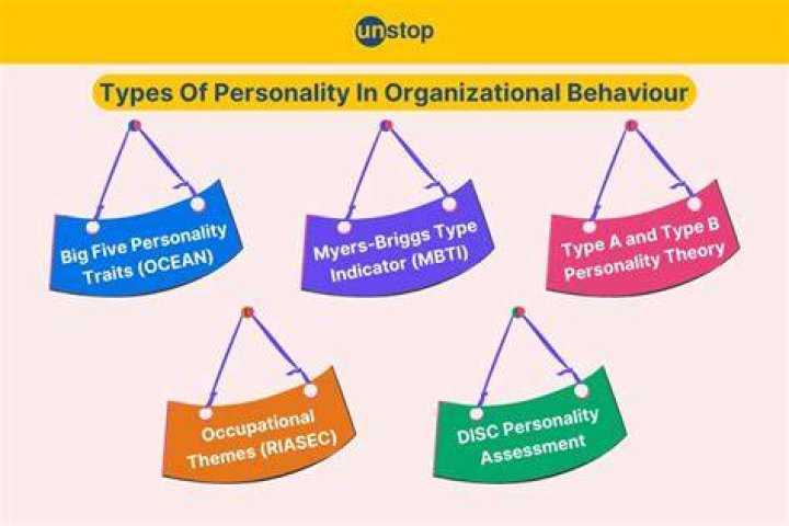 What is personality in organizational behaviour?