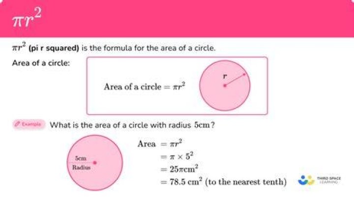 What is pi Squared used for?