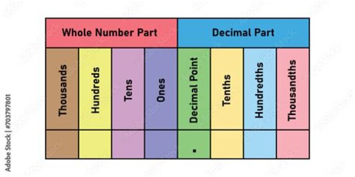 What is Pi to the 100th decimal place?