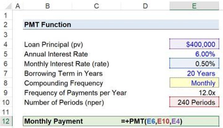 What is PMT?