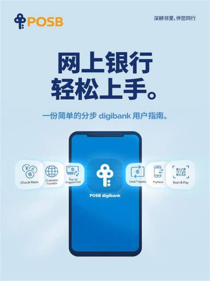 What is Posp bank?