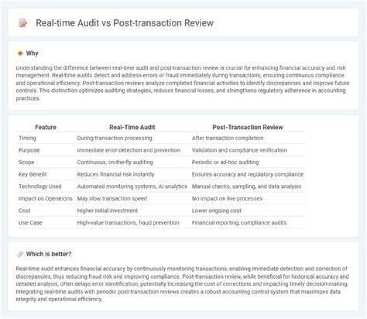 What is Post audit review?