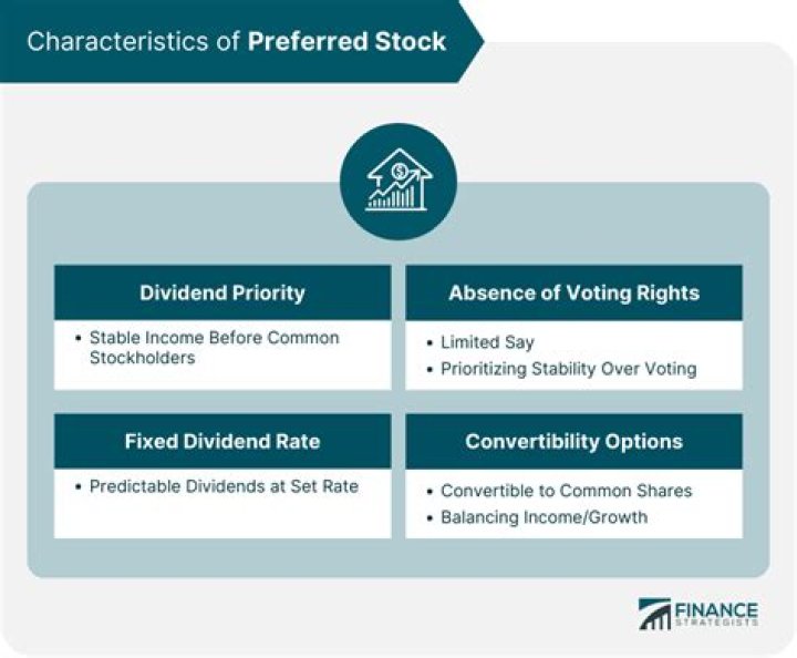 What is preferred stock answer?