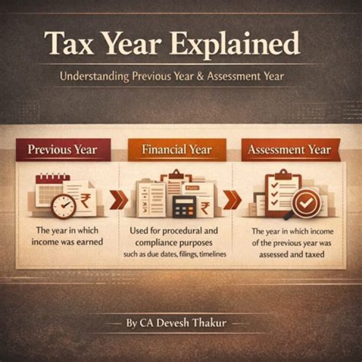 What is previous year in income tax?