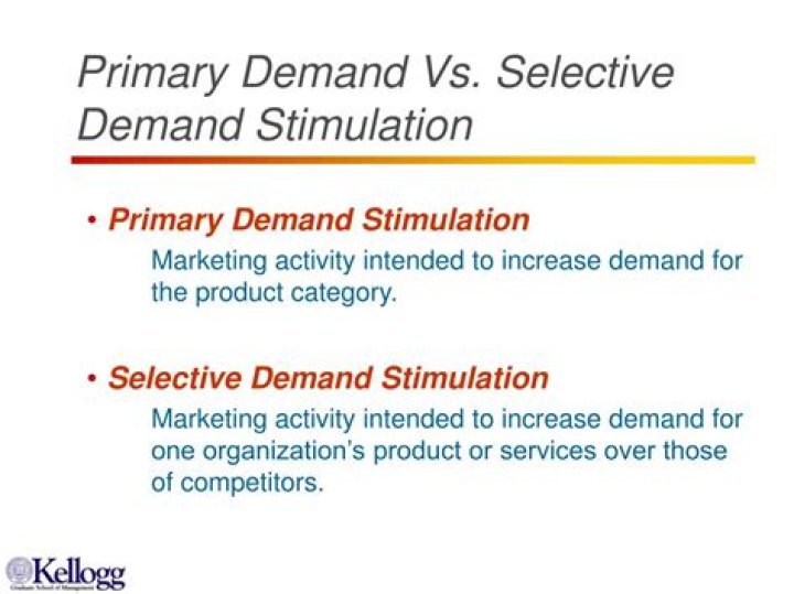 What is primary and selective demand?