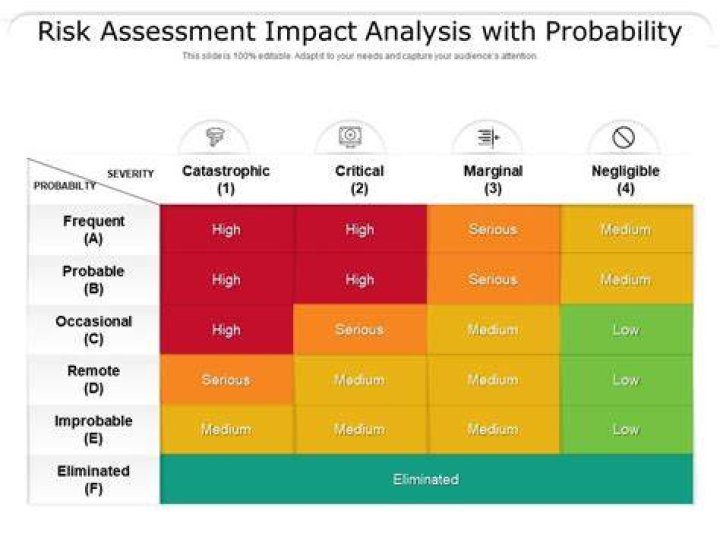 What is probability assessment?