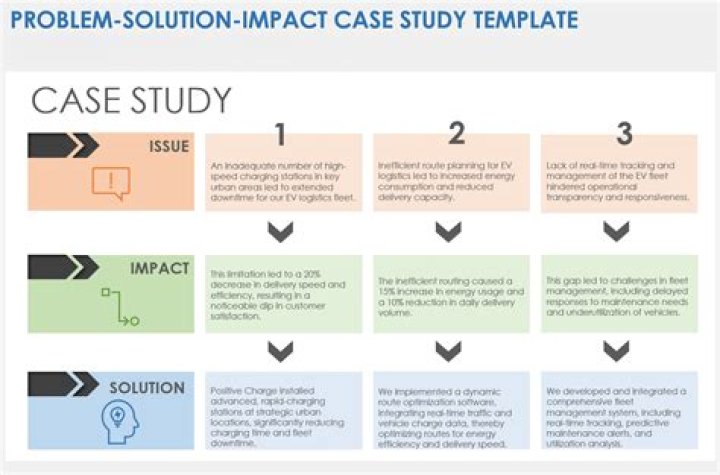 What is problem solving case study?