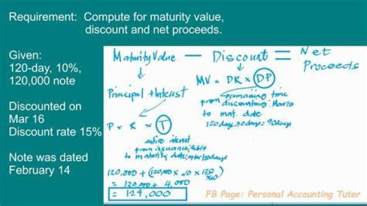 What is proceeds discount?