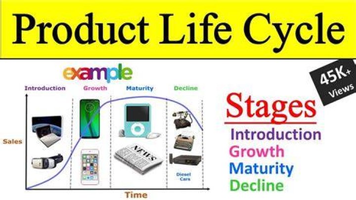 What is product life cycle examples?