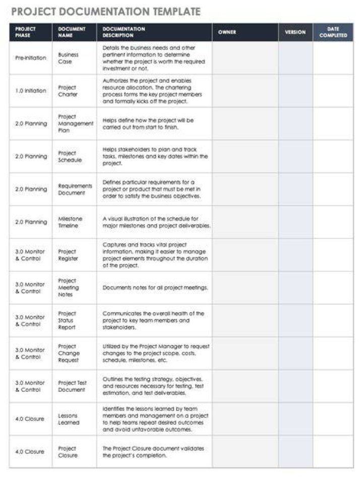 What is project documentation?
