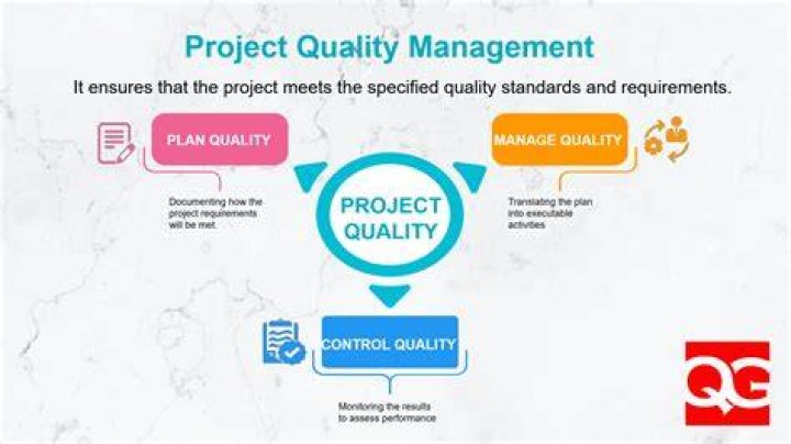 What is project quality management?