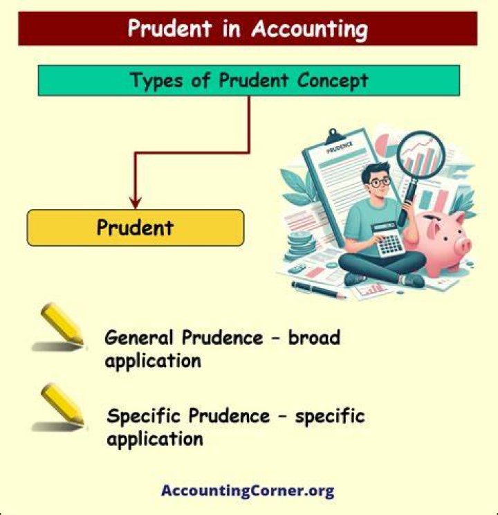 What is prudent use?