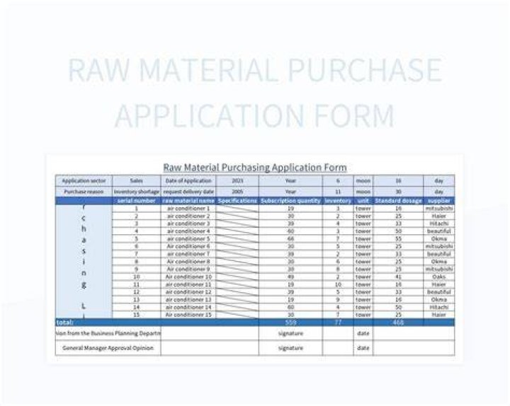 What is purchase of raw material?
