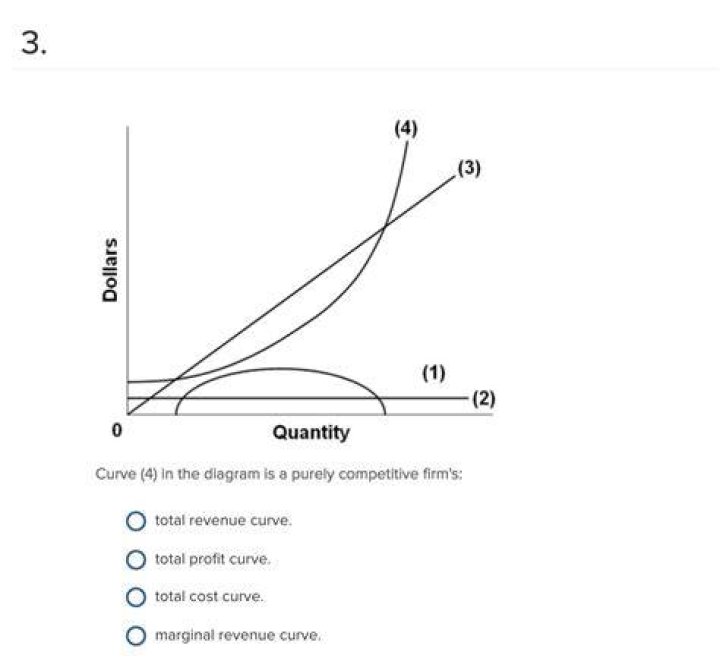What is purely competitive firm?