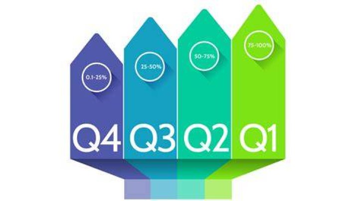 What is q1 Q2 Q3/Q4 in TDS?