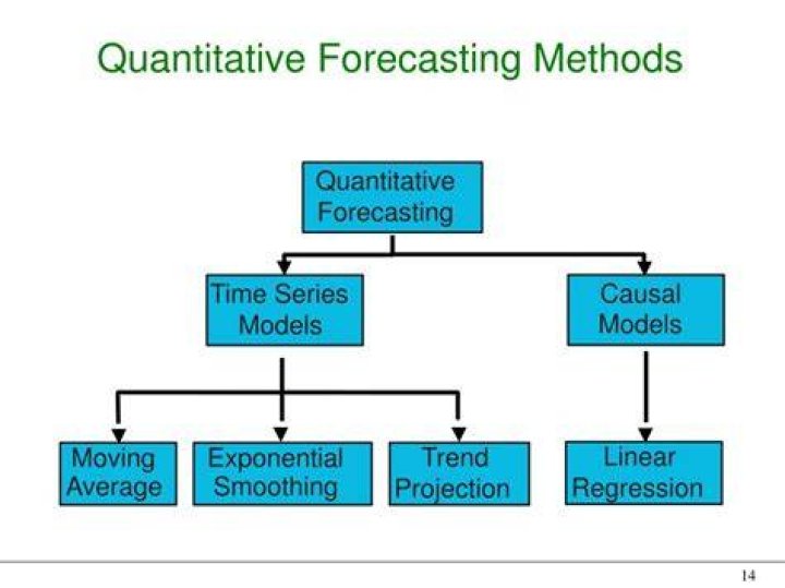 What is quantitative forecasting methods?