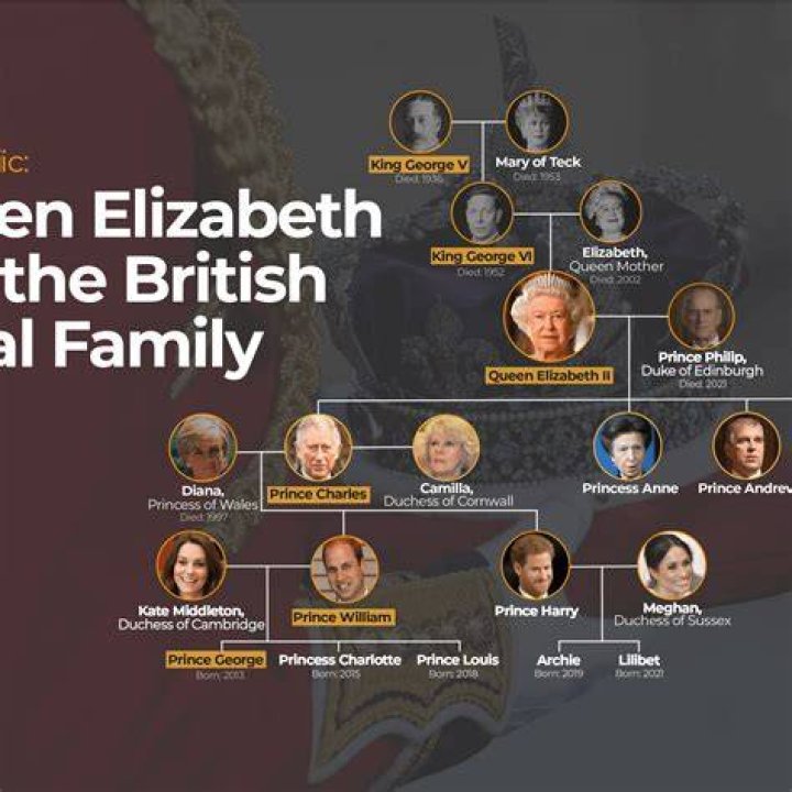 What is Queen Elizabeth's last name?