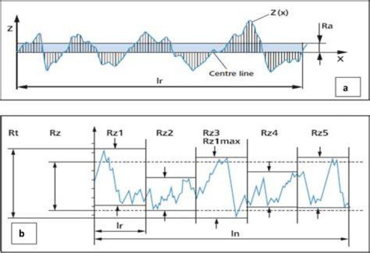 What is RA RZ Rmax?