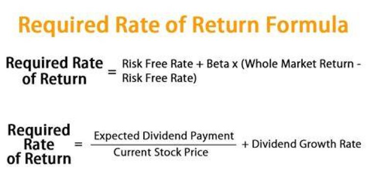 What is required rate of return of stock?