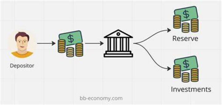 What is reserve money in economy?