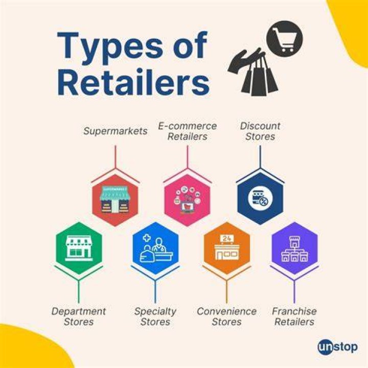 What is retailer in simple words?