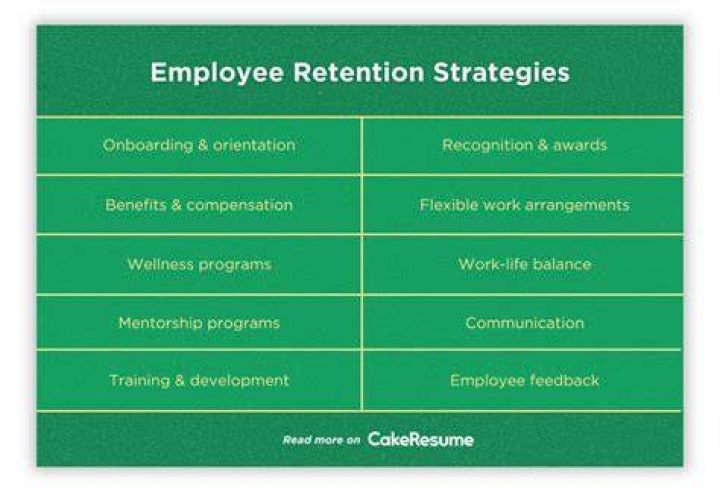What is retention with example?
