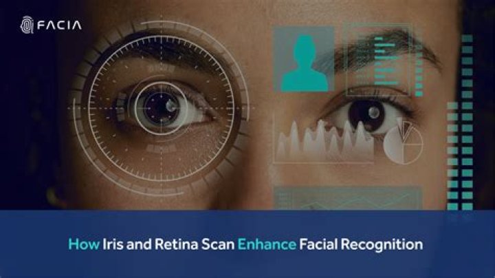 What is retina biometrics?