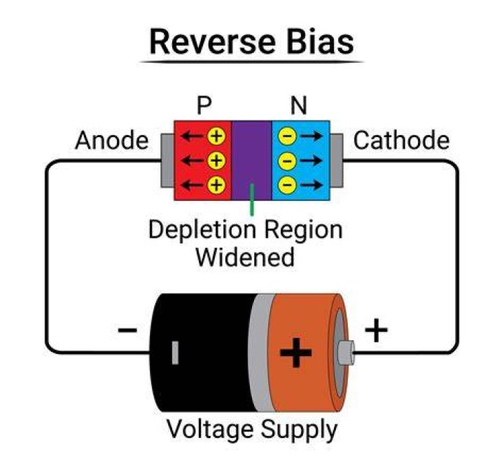 What is reverse bias diode?