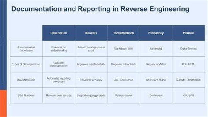 What is reverse incorporation?