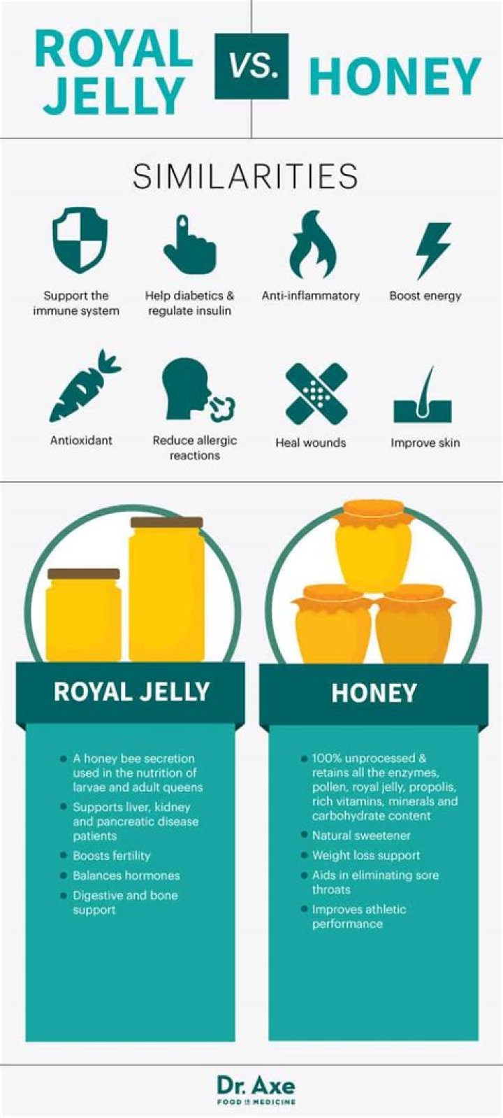 What is royal jelly vs honey?