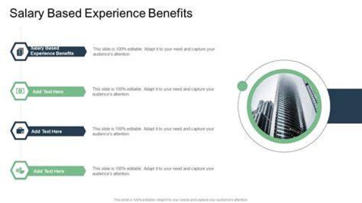 What is salary depending on experience?
