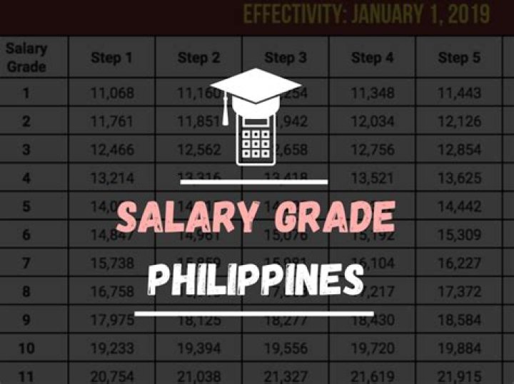 What is salary grade 6 in the Philippines?