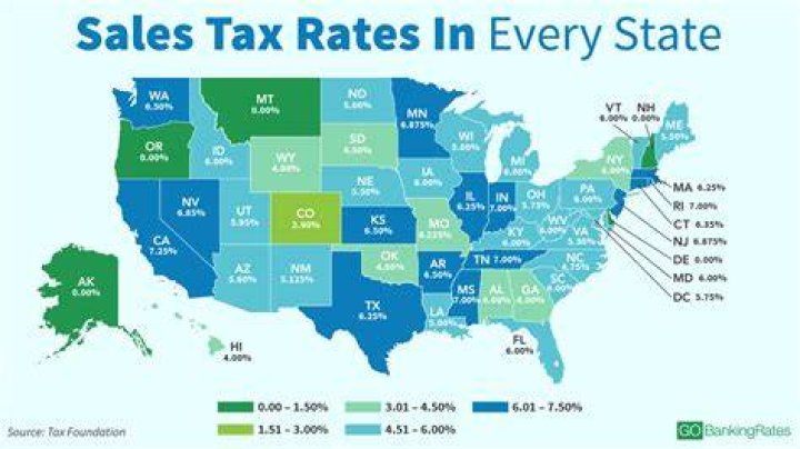 What is sales and use tax us?