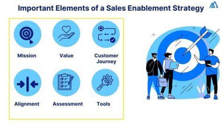 What is sales enablement?