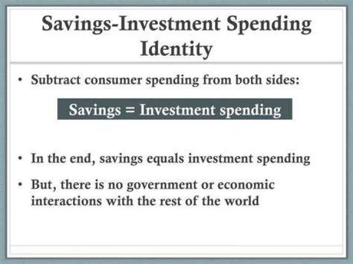 What is savings investment identity?