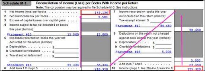 What is Schedule M-1 adjustment?