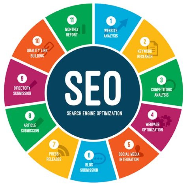 What is search engine optimization SEO is and to what it is used for?