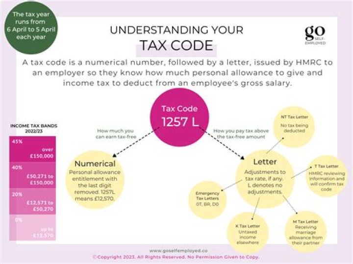 What is Section 933 of the tax code?