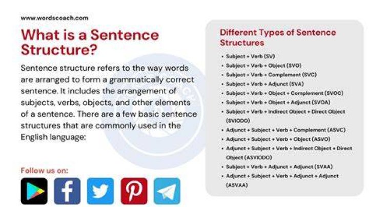 What is sentence of tell?