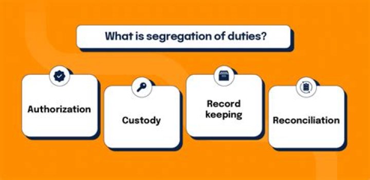What is separation or segregation of duties and why is it important?
