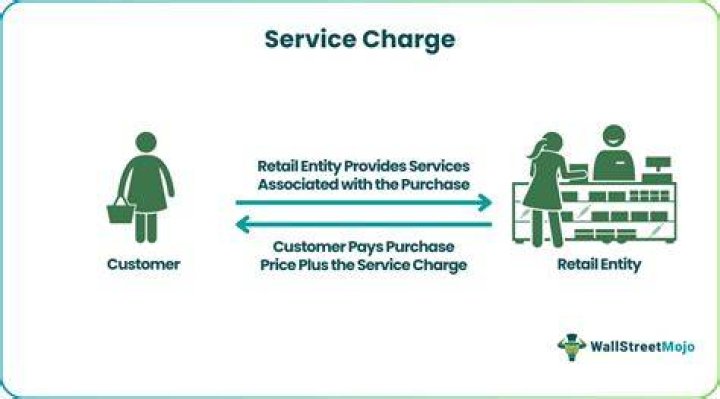 What is service charge on a house?