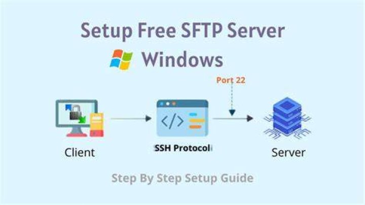 What is SFTP server Windows?